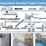 Turnkey Cleanroom
