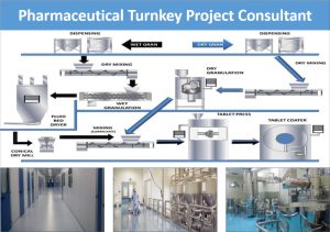 Turnkey Cleanroom