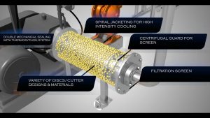 Bead Mill